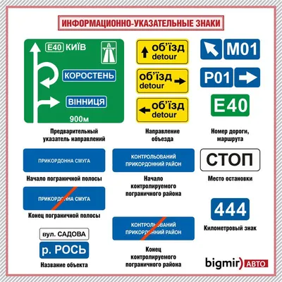 Цвета и форма дорожных знаков - читайте на сайте Автошкола 177