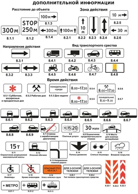 Информационные знаки ПДД РФ 2023 года с Комментариями, пояснениями и  иллюстрациями (включая последние изменения и дополнения)