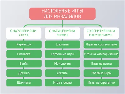 Лучшие настольные игры для всей семьи