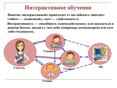 Интерактивные методики - Название учреждения