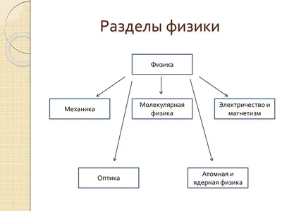 интересные факты о физике - YouTube