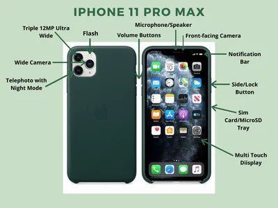 iPhone 11 Pro Max | Release Dates, Features, Specs, Prices