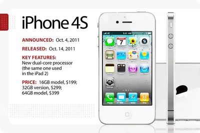 iPhone 4s — Википедия