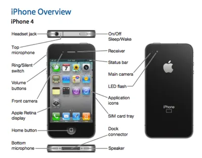 Apple iPhone 4 pictures, official photos