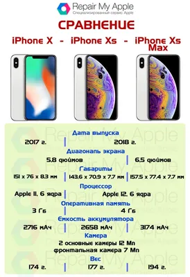 iPhone XR, iPhone XS and iPhone XS Max spec comparison