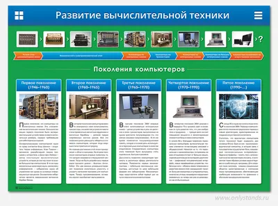 История ЭВМ: от перфокарт до персональных компьютеров – Москва 24,  12.08.2014