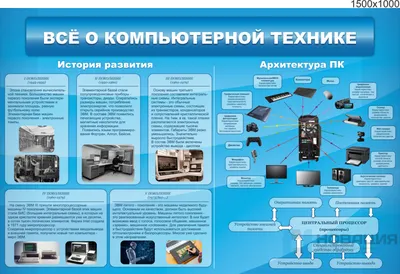 Стенды по информатике