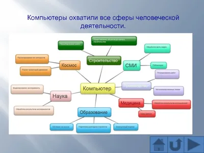 Стенд Информатика в кабинет информатики