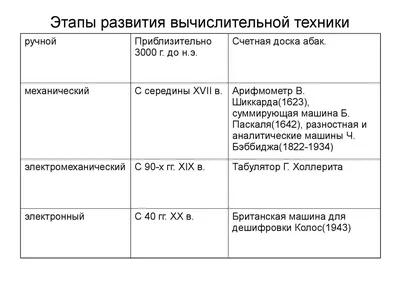 Первый персональный компьютер - история создания ПК