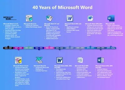 How do You Redact In Word? Follow this Process for Success