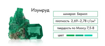 Купить Изумруд овал 0.27ct в Тернополе и Украине - магазин Ювик