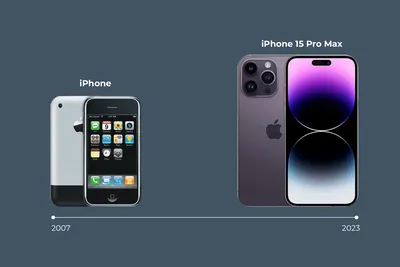 iPhone 15 vs. iPhone 15 Pro: Which is best for you? | CNN Underscored