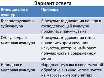 Как общаться с токсичными людьми - психолог дала советы | РБК Украина