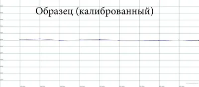 Строим JAP DLP. Крепление и калибровка проектора