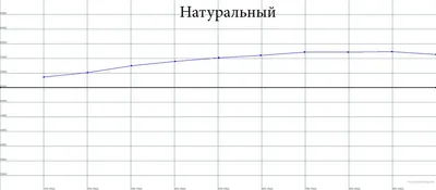 Тест лазерного проектора Panasonic PT-RZ670BE. Физический осмотр проектора  Panasonic PT-RZ670BE. Часть 2.