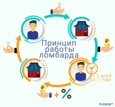 Принципы работы ломбарда в России: в чем отличие деятельности ломбарда от  МФО и банка