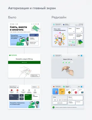 Новый интерфейс банкоматов Сбера / Хабр