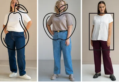 Типы фигур у женщин: как определить и какую одежду носить | РБК Стиль