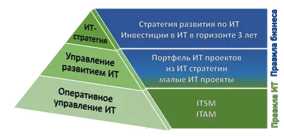 Как бизнес с эффективным ИТ становится ИТ-компанией с успешным бизнесом | ИТ  в бизнесе