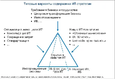 ИТ-инфраструктура предприятия | ClassMech