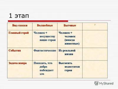 Разработка урока по литературному чтению на тему: \"Журавль и цапля\"(русская  наролная сказка).