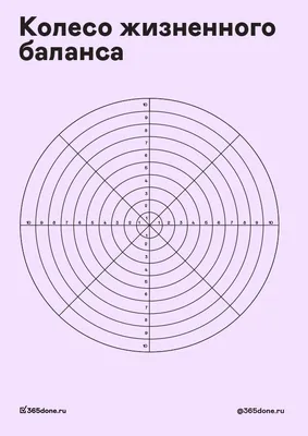 Колесо баланса жизни: колесо жизненного баланса онлайн