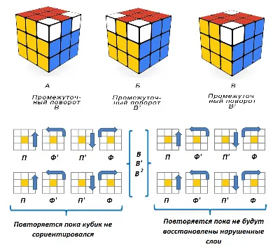 Как собрать кубик Рубика 3х3: легкая инструкция и формулы по сборке