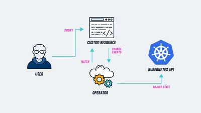 Operator - The Predictive Index