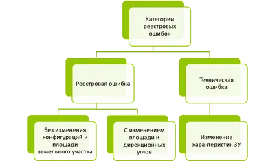 22 ошибки начинающих писателей: типичные ошибки писателей