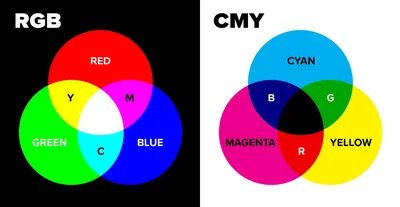 File:RGB color wheel 24.svg - Wikipedia