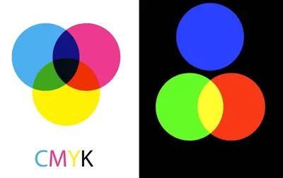 RGB vs CMYK: What's the Difference?