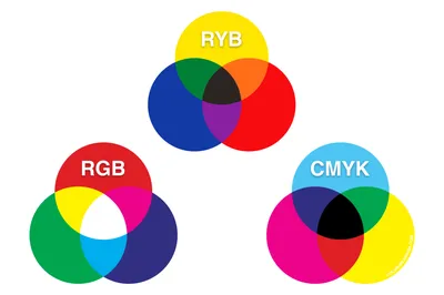 What is RGB Lighting? Top 5 RGB LED Strips and Lights