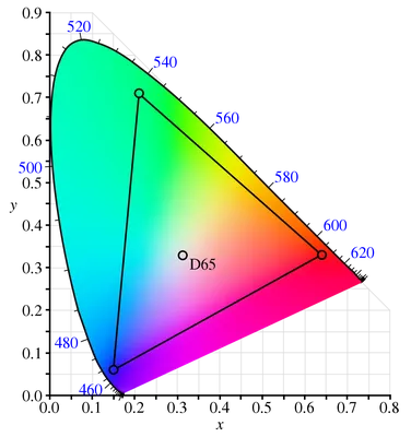 3 Very Different Color Models: RYB, RGB, and CMYK - Color Meanings