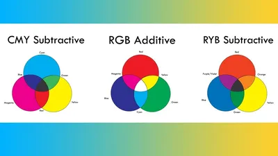 RGB vs. CMYK: Guide to Color Spaces | Printful