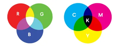 Adobe RGB color space - Wikipedia