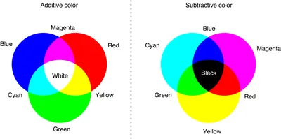 What are Color Modes? | IxDF