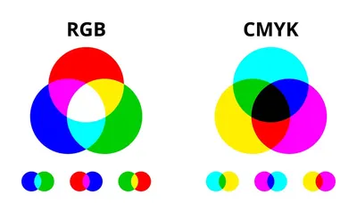 The RGB Color Model - IONOS CA