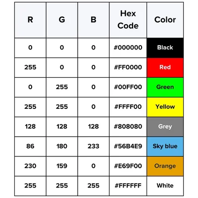 RGB LED Color Mixing - Springtree LED