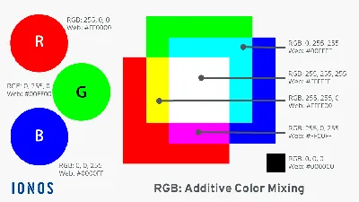 Best RGB Software for PC setups – our picks - PC Guide