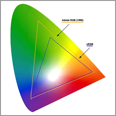 RGB vs. CMYK: Guide to Color Spaces | Printful