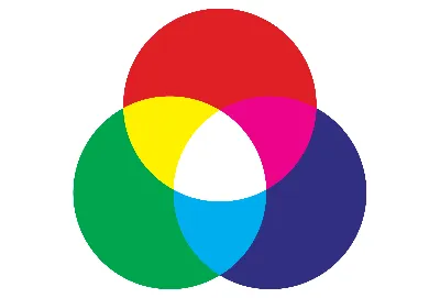 File:RGB color model.svg - Wikimedia Commons