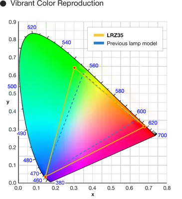 What is CMYK and Why is it used for Printing?