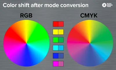 HEX vs RGB vs HSL: What is the Best Method to Set CSS Color Property? | by  Nethmi Wijesinghe | Bits and Pieces