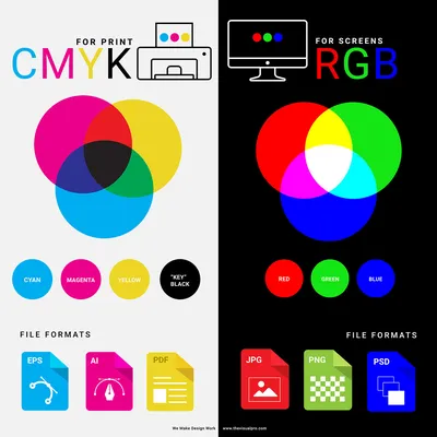 RGB Color Model: What Is It and How Is It Used? - Color Meanings