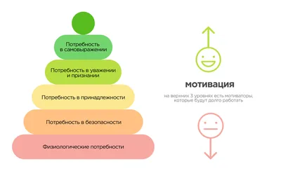 Разноцветные Заметки С Важным Сообщением Мотивацией И Напоминаниями На  Пробковой Доске — стоковые фотографии и другие картинки Мотивация - iStock