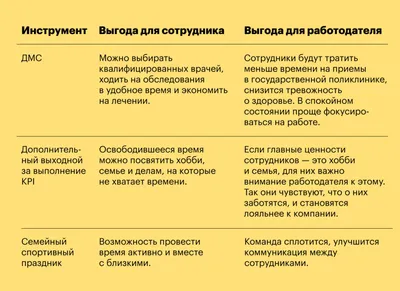 Теории мотивации: важность и значение для управления персоналом