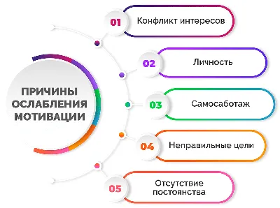 Мотивационные открытки / позитивные/ мотивация Plannerist 15055787 купить в  интернет-магазине Wildberries