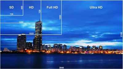Какие разрешения экранов существуют - самые распространённые размеры