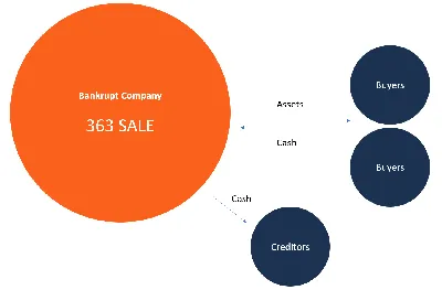 Free Bill of Sale Template | How to Write a Bill of Sale