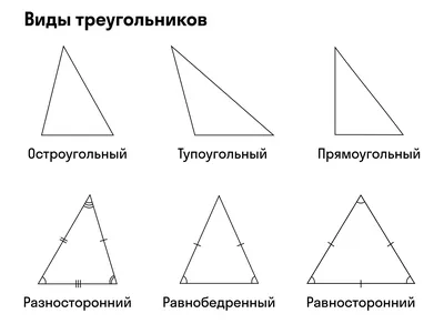 Равнобедренный треугольник. Свойства, признаки, высота